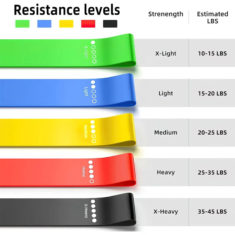 ForgedGains Resistance Bands Set — 5 Levels for Home & Gym Training